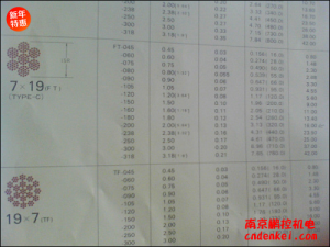 日本NMR微型鋼繩 7*19系列[SUS304 7*19 含尼龍層直徑1.8mm，內(nèi)徑1.5mm，含油]